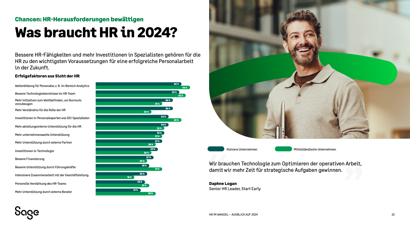 HR Studie von Sage - Personalwesen in 2024: Was braucht HR in 2024?